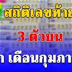 เลขท้าย3ตัวกี่บาท